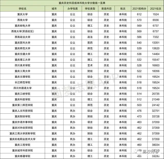 西南师范大学分数线(西南大学录取分数线2023师范类)