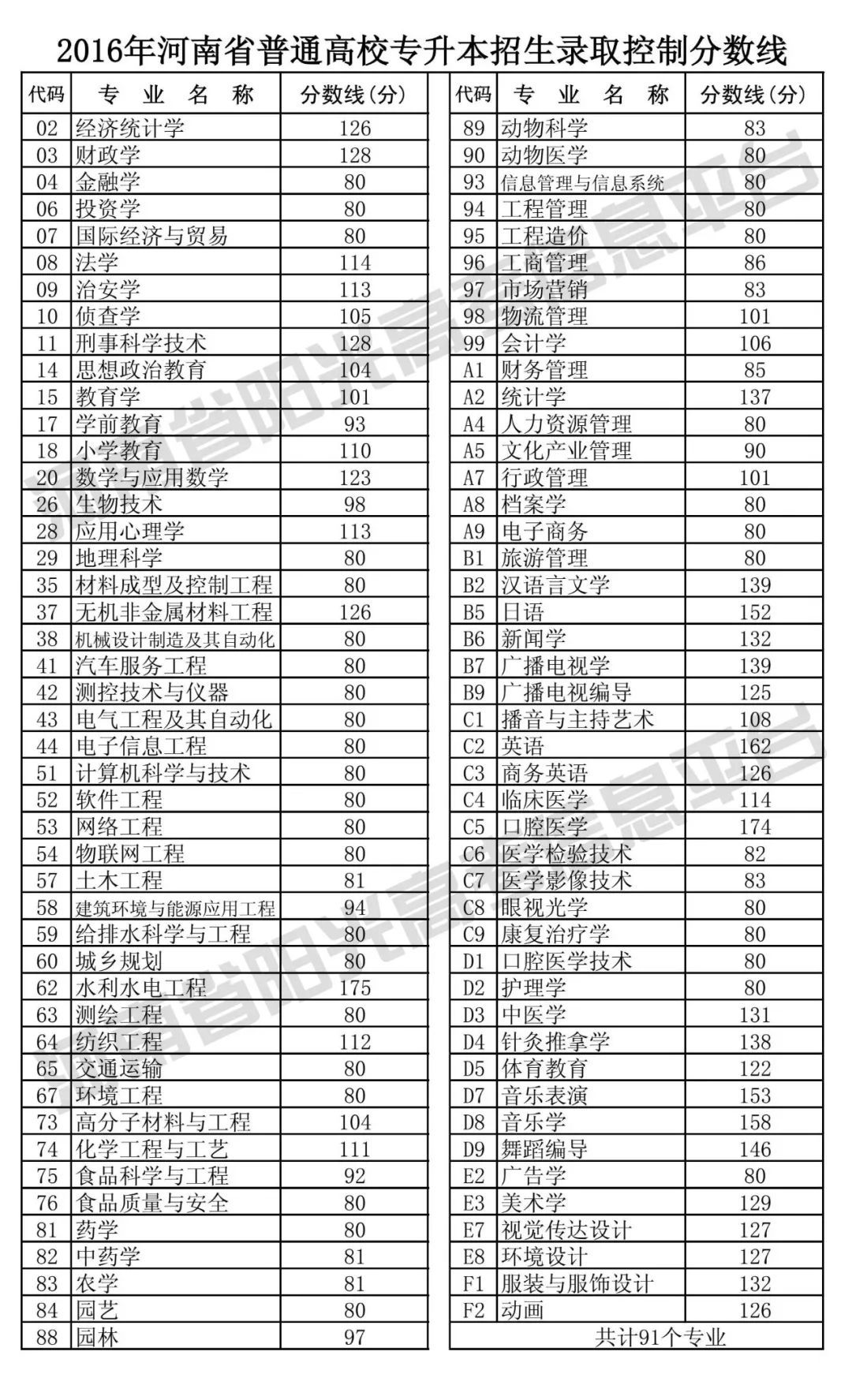 山西一本分数线（山西一本分数线2023）