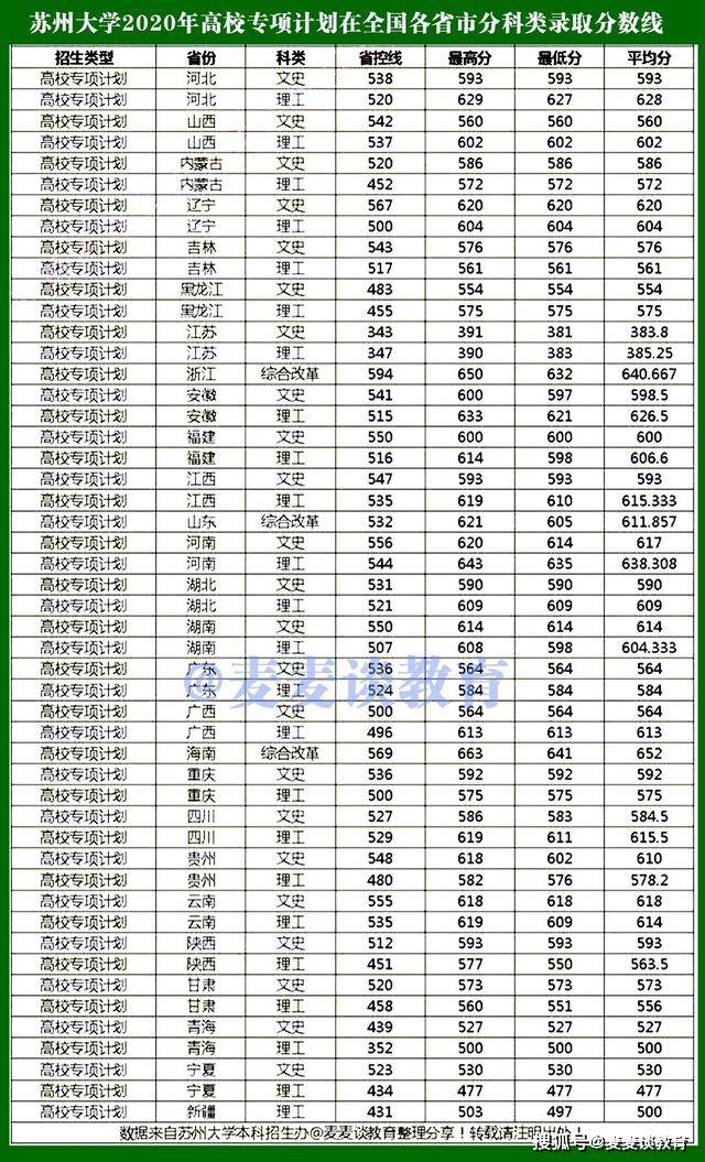 苏州大学专硕分数线（苏州大学专硕分数线2023）