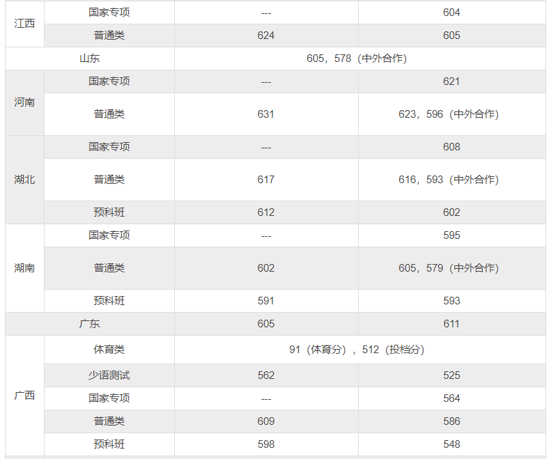 中央民族大学录取分数线（中央民族大学录取分数线2022年）