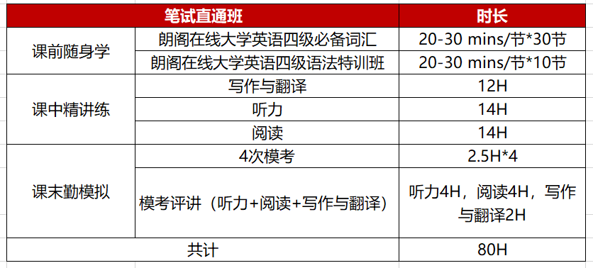 西藏四六级考试报名时间（西藏英语四级报名时间）