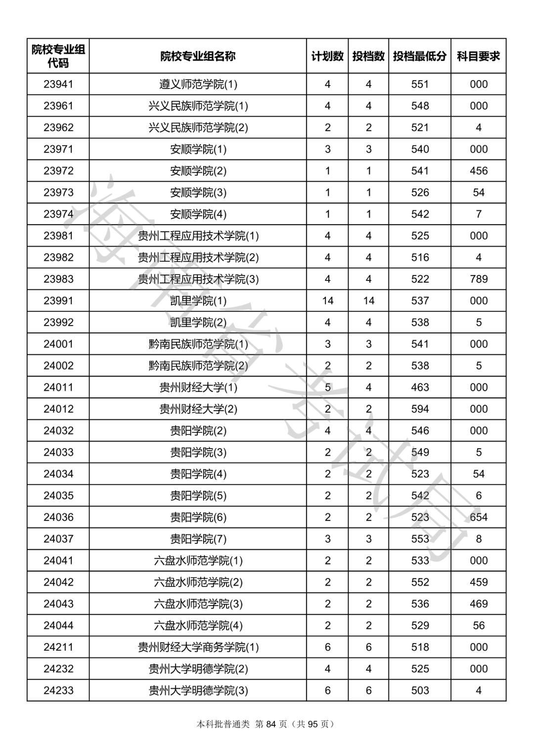 北京分数线最低的大学(北京最低分的公办二本大学)