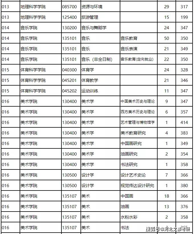 四级考试成绩查询，四级成绩查询手机查询入口