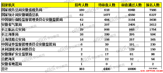 17安徽公务员考试时间(安徽省公务员考试什么时候)