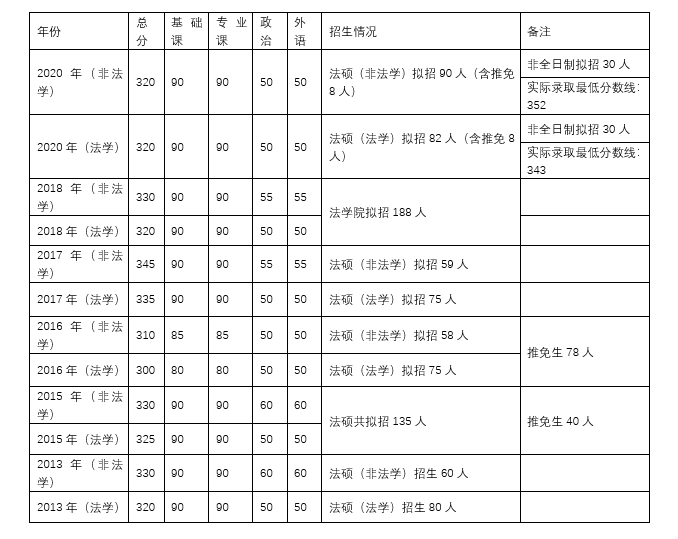 西班牙四级考试报名时间(西班牙四级考试报名时间表)