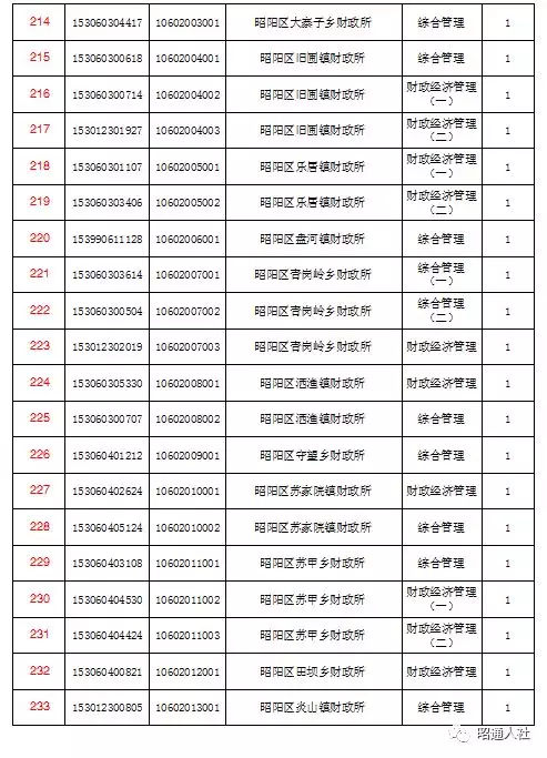 公务员学历提升考试时间（公务员学历提升考试时间多久）