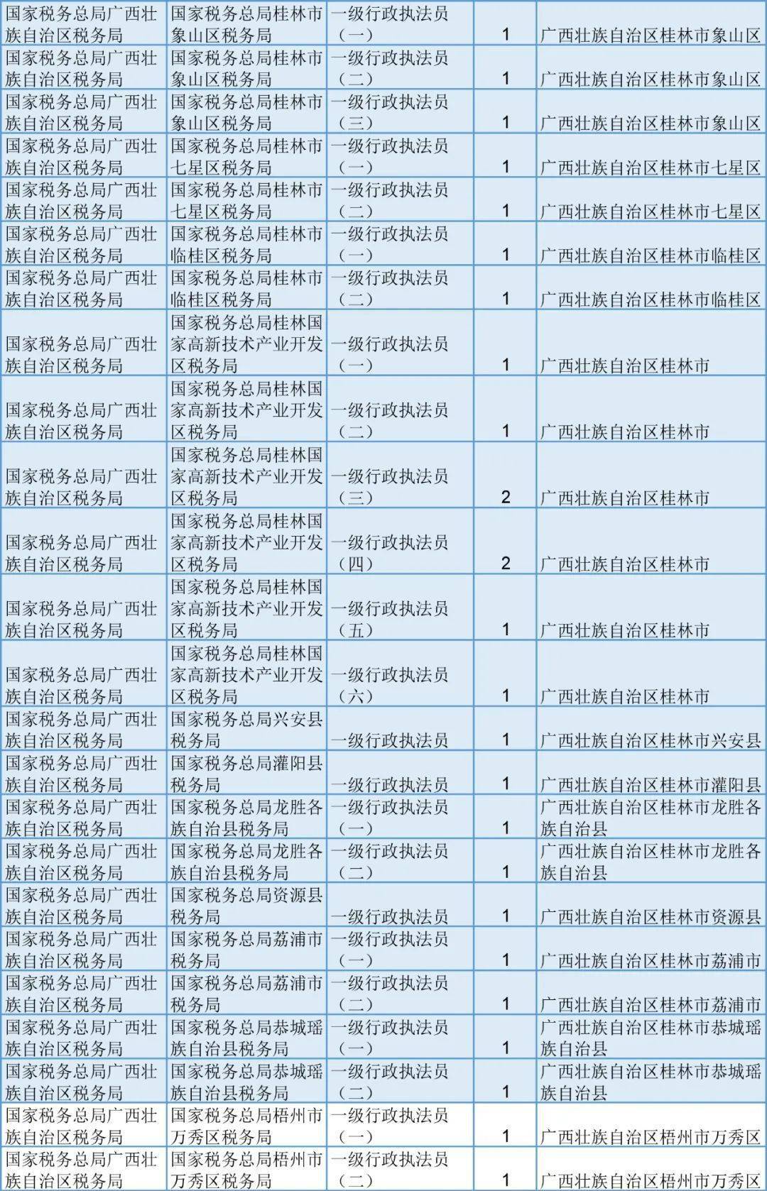 桂林人事公务员考试时间，公务员上班时间2021桂林