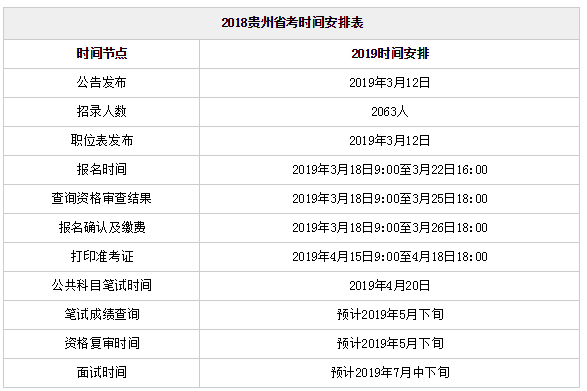 北京公务员考试入职时间，2020京考公务员入职时间