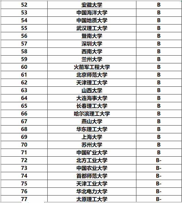 海南大学排名，海南大学计算机专业全国排名