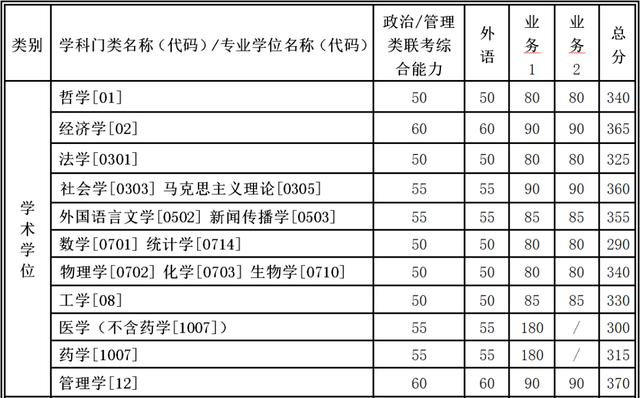 山东大学mpa分数线（山东大学mpa录取）