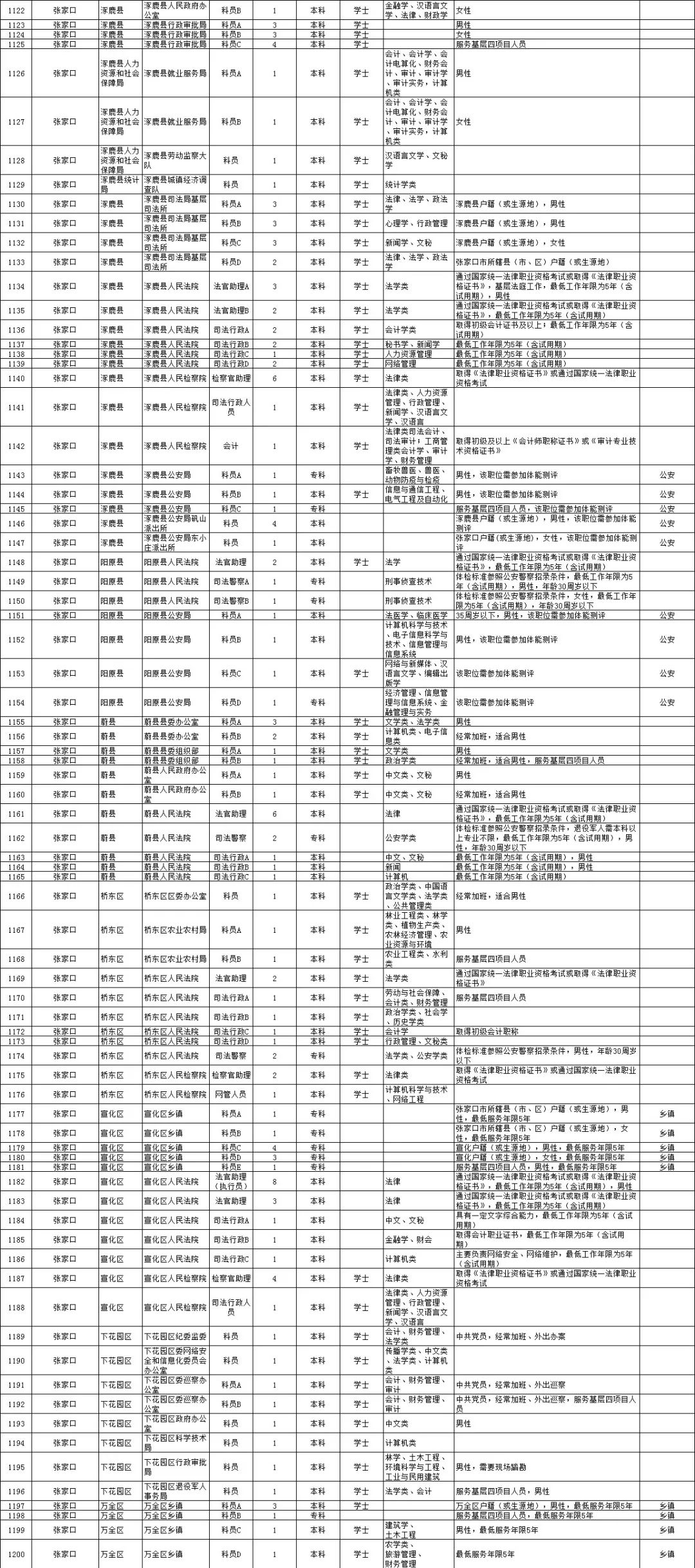 河北四级考试查询时间，2020河北四级联考什么时间出成绩