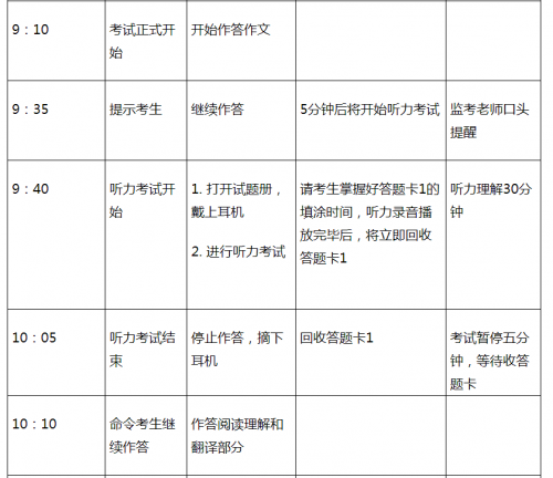 四级考试口语线上考试时间(英语四级考试口语时间)