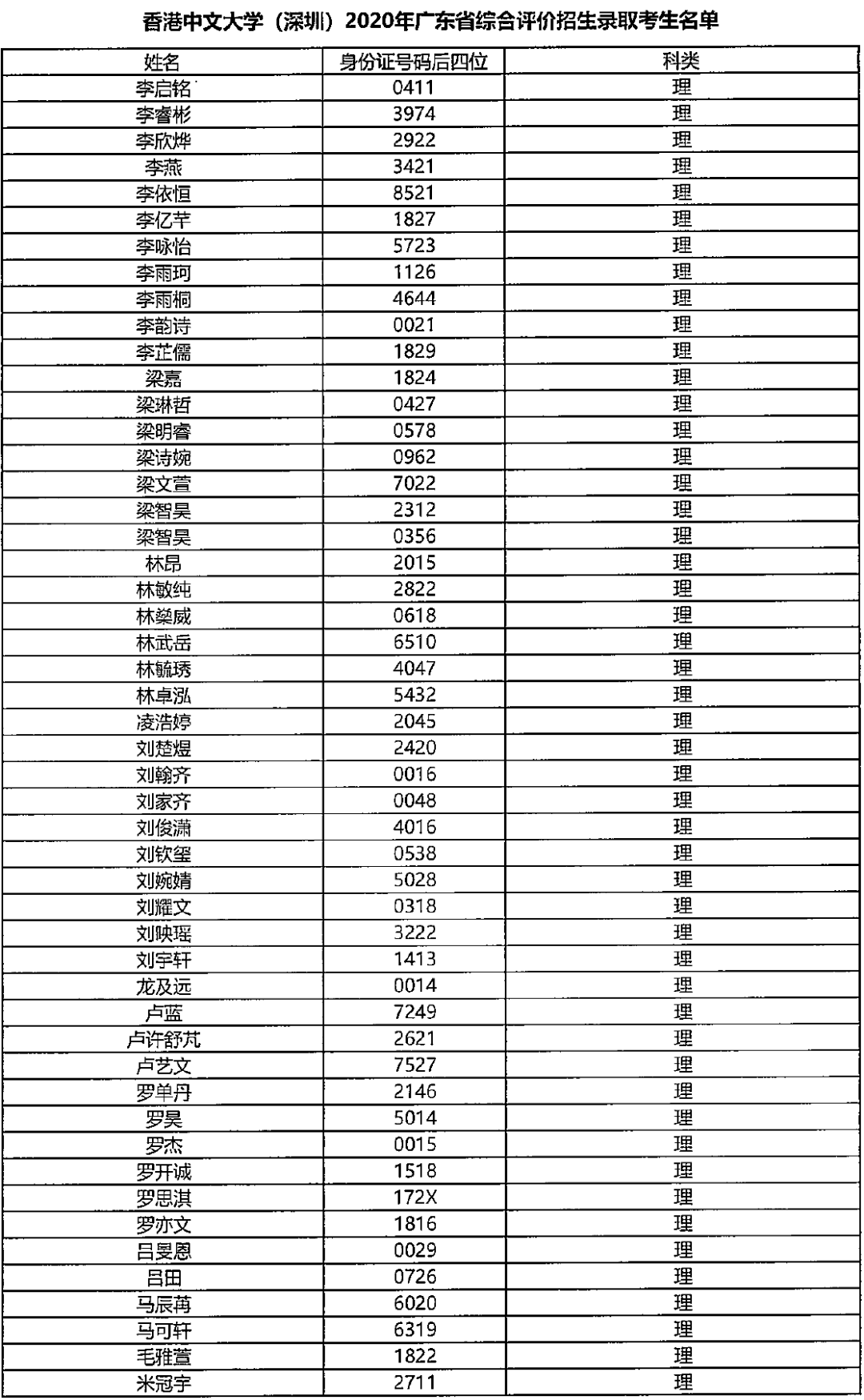 香港中文大学录取分数线（香港中文大学录取分数线2023年山东）