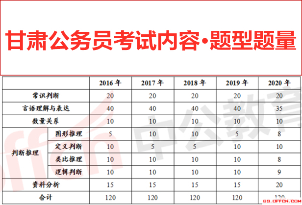 甘肃招考公务员考试时间（甘肃公务员考试2021考试时间）