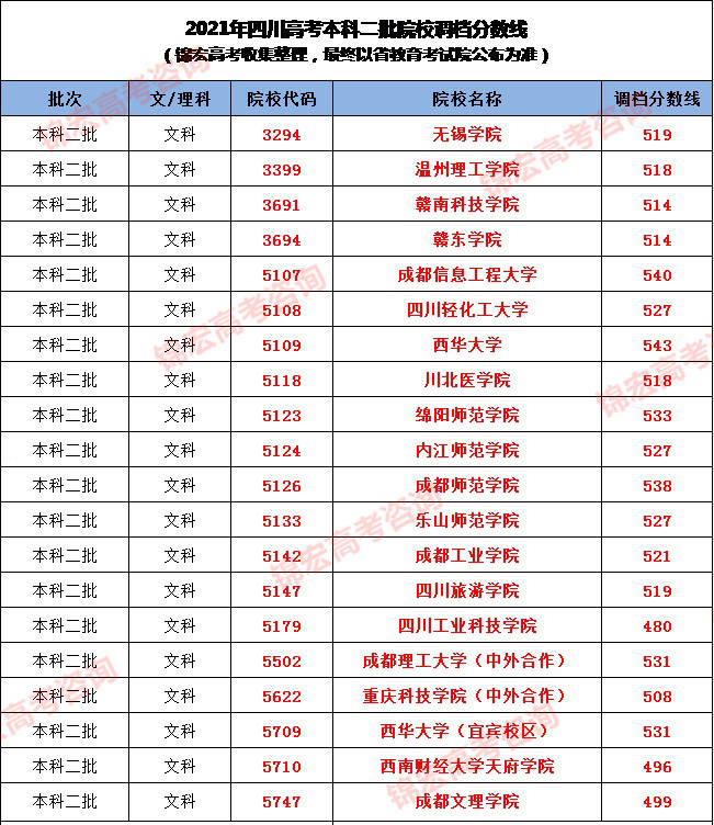 创新英语考试时间(全国中学生英语竞赛决赛满分多少分?)