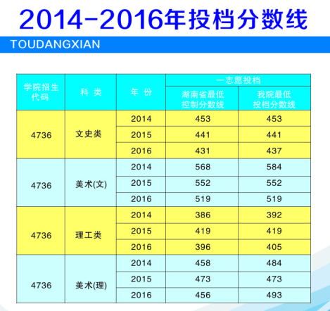 应用技术大学分数线（科技大学分数线）